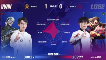 NBA在线观看-WB/JDG第一局数据图：暖阳元坦能抗能打